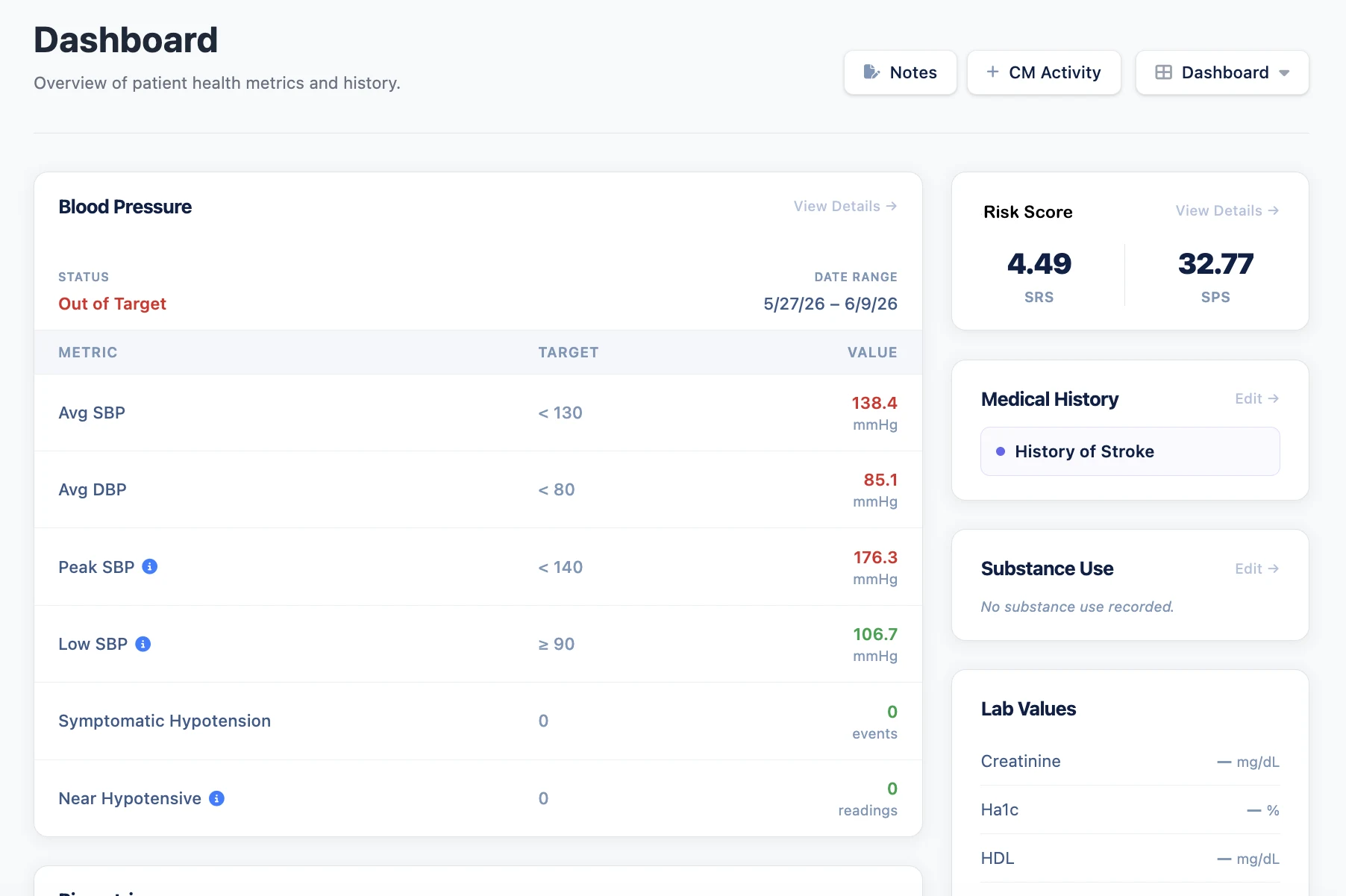 Syntrillo clinician dashboard showing a patient's blood pressure metrics and risk score